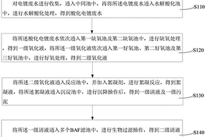 电镀废水生化深度处理工艺