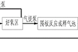 一体式废水处理装置