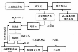 双甘膦生产工艺废水中回收双甘膦制备草甘膦水剂的方法