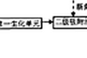 煤气化废水处理工艺