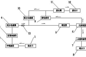 防结垢废水循环利用的反渗透净水系统