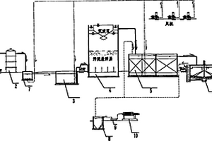 丙烯酸行业废水处理系统