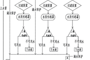 基于物联网的生活废水智能管理与综合利用系统