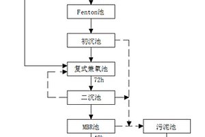 二氯烟酸生产废水COD降解系统