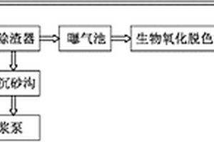 造纸废水回收再利用系统