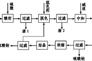 1-氨基蒽醌硫化还原废水的资源化处理工艺