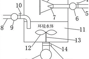 废水冲击式预混合排放装置