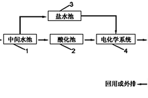 印染废水深度处理回用系统及方法