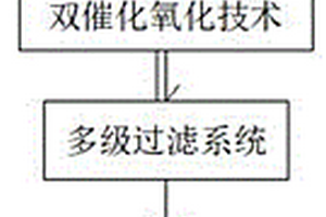 电镀废水零排放循环利用工艺