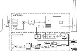 协同零排脱硫废水的燃煤电厂环保岛系统及方法