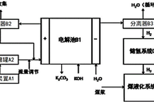 尿素电解用于废水处理和煤液化供氢的系统及方法