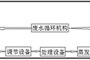 处理高浓度COD废水的装置