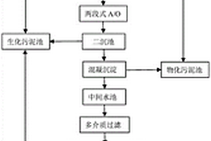 兰炭废水处理工艺