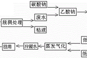 糠醛废水的回用处理工艺装置