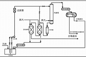 脱除废水中有机氯的方法