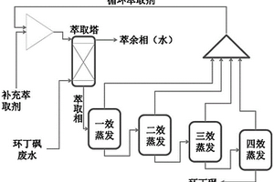 环丁砜废水资源化处理方法