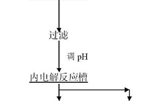 高效简便处理锡冶炼低含砷废水的方法