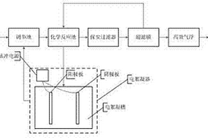 重金属废水深度处理的方法与装置