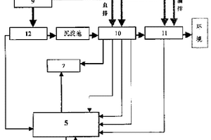 电镀废水监控方法及装置