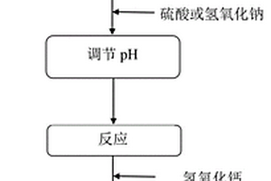 去除废水中EDTA-铊络合物的方法