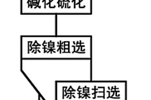 含镍电镀废水的浮选净化方法