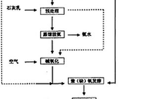 生活垃圾渗滤液和高浓度有机废水混合生化处理与综合利用技术