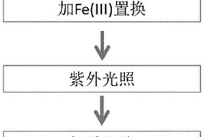 处理重金属络合废水的组合工艺