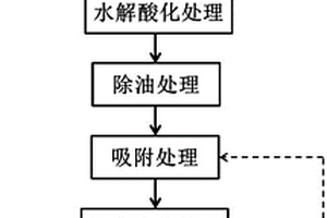 煤化工废水处理的工艺方法