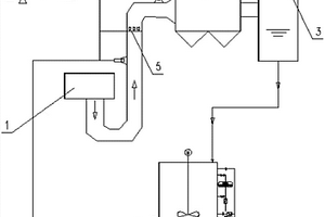 脱硫废水零排放处理装置及其处理方法