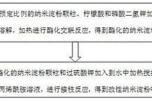 印染废水处理剂及处理方法