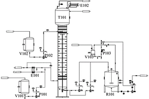 连续处理环氧氯丙烷废水的系统装置及方法