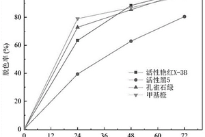 解硫胺素芽孢杆菌及其在染料废水脱色中的应用