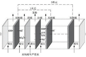 水杨酸生产废水资源回收系统及方法