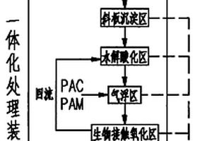 白酒生产废水一体化处理装置