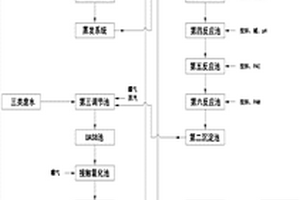 有机硅废水的分类处理装置