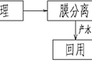 光伏行业含氮废水零排放专用系统