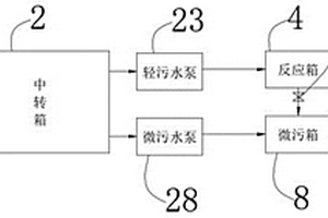 生活废水再次利用的简易节水系统