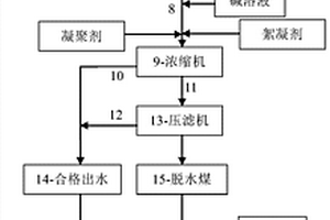 石化废水深度处理工艺