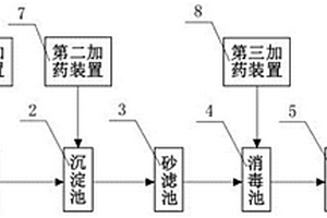 造纸业废水深度处理系统及其处理方法