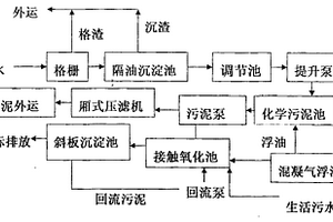 油漆废水的处理方法