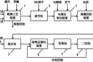 酚醛树脂废水处理系统