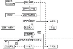 油泥废水处理系统