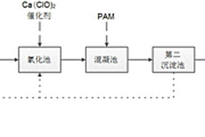 电镀含镍废水的处理方法