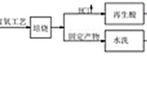 冷轧酸再生氨氮废水处理工艺