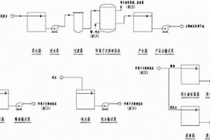冷轧酸洗废水资源化处理工艺系统