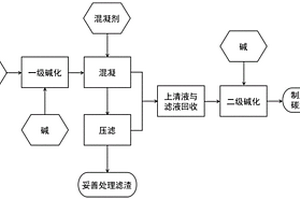 酿酒废水用于污水处理厂碳源补充的方法