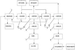 从脱硫废水中回收盐的回收系统及回收工艺