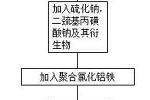 低浓度重金属废水中铊的超低排放处理工艺