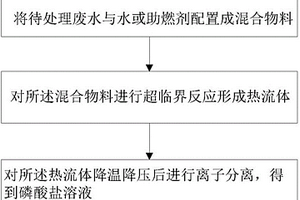 废水中磷元素的提取方法及装置