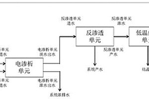 含有混盐的废水的分盐方法、系统及其应用